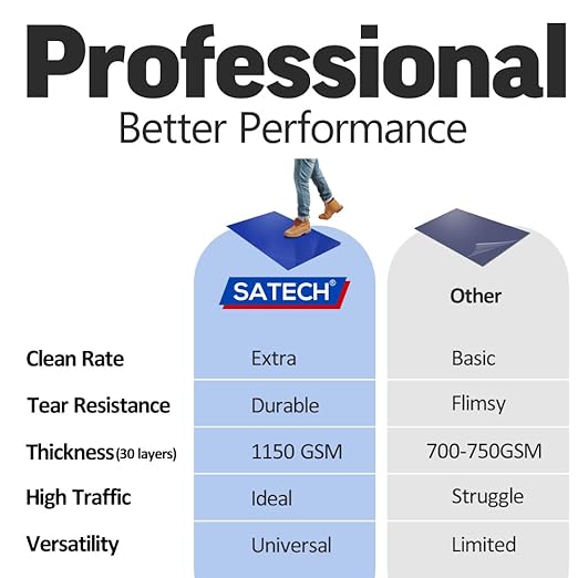 SATECH Sticky/Tacky/Adhesive Mat 18" x 36" Blue (Case of 4 Mats,30 Sheets Each) for Cleanroom Laboratory Hospital Construction Pets