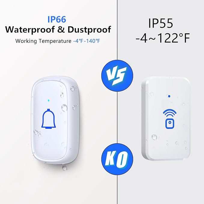 Wireless Doorbell IP66 Waterproof 1000 Feet with 66 Chimes 115dB 7 volume levels Mute Mode with LED Flash Doorbell Ringer Wireless for Kids Room Teachers Classroom Home Office & Hearing-Impaired