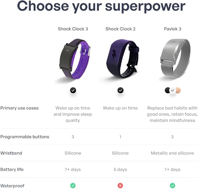 Pavlok Shock Clock 3 | Smart Alarm for Heavy Sleepers & Habit Breakers | Vibration, Beep & Safe Zap Wake Up | App-Controlled | Waterproof & Sweatproof | Silent Alarm for Couples | 1-Year Warranty