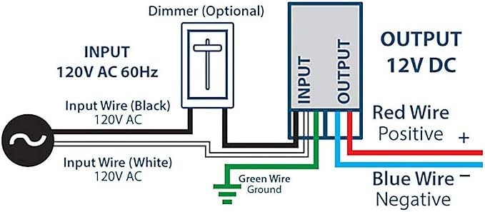 HitLights Dimmable LED Driver 60W 12V DC, 120V AC Input to 12V DC Output, Class 2, Compatible with Lutron and Leviton, Constant Voltage, Bare Wire Connections, UL Listed, Made in USA
