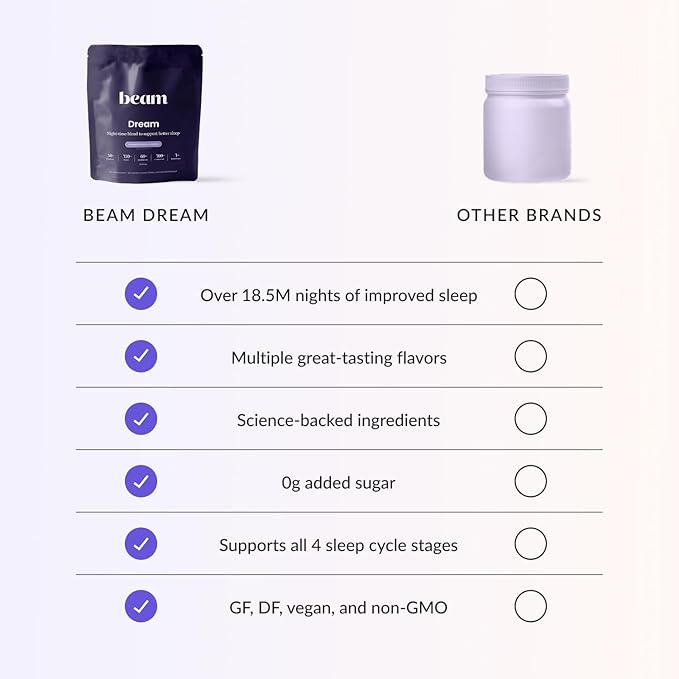Beam Dream Sleep Powder, L-Theanine, Apigenin, Reishi and Magnesium, Third Party Tested Natural Sleep Aid & Sleep Supplement, Health and Wellness Gift, Natural Sleep Support, Non-GMO, 30 Servings