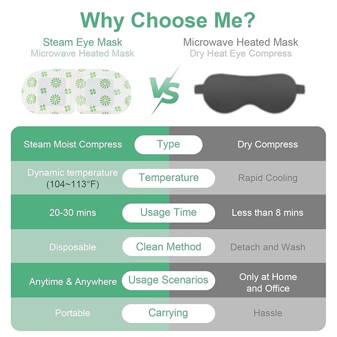 20 Packs Steam Eye Mask, Unscented Steam Eye Masks Disposable, Self-Heating Relief Heated Eye Mask for Fatigue, Perfect for Home, Sleep, Spa & Travel
