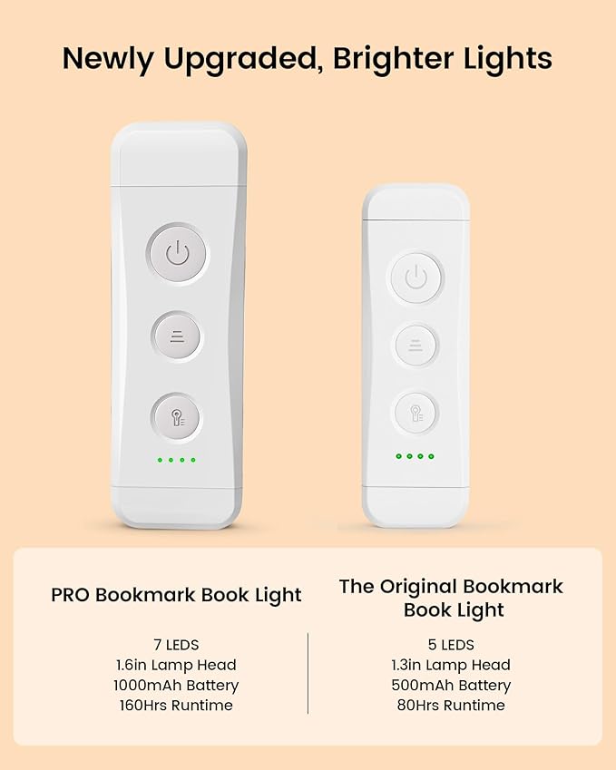 Glocusent USB Rechargeable Book Light for Reading in Bed, Portable Clip-on LED Reading Light, 3 Amber Colors & 5 Brightness Dimmable, Compact & Long Lasting, Perfect for Book Lovers (White-Pro Max)