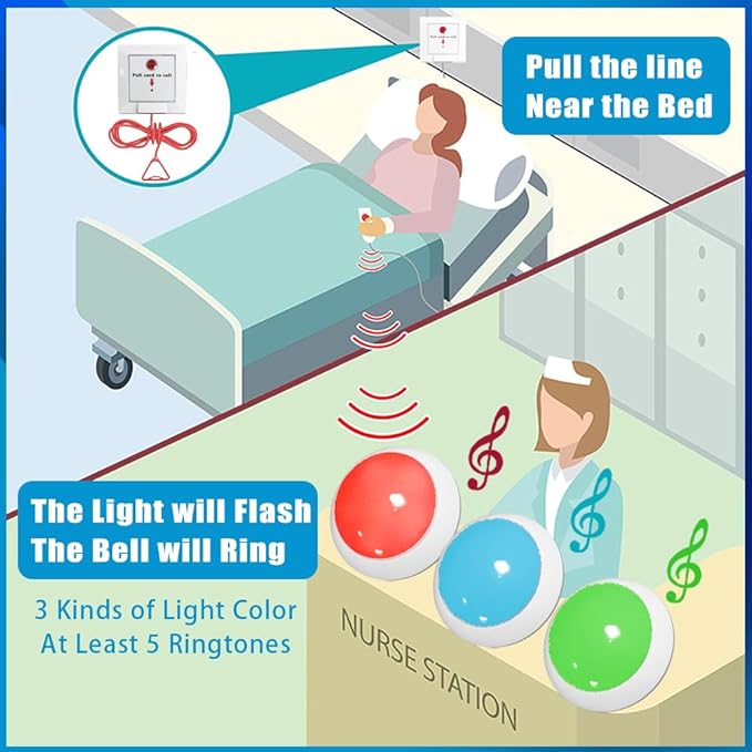Pull Tag Alarm Toilet Bathroom Wireless SOS Bell for Elderly Corridor Lamp Bathroom Pull Cord Bell Hospital Medical Alert Systems for Disabled Person Seniors Kids