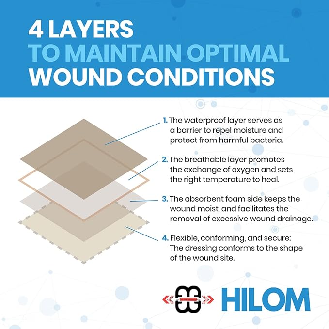 Hilom Silicone Foam Dressing with Adhesive Border 4 in x 10 in (5 Pack) Waterproof Dressing | Moist to Heavily Draining Wounds Including Pressure Ulcer, Burns, or Lacerations | Latex Free