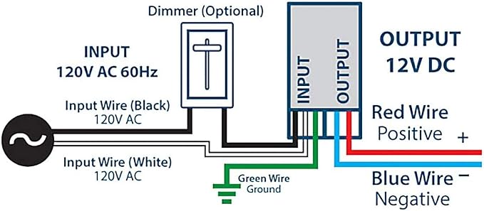 HitLights Dimmable LED Driver 12V 40W(3.4A), Magnetic Power Supply Transformer 120VAC to 12VDC, Compatible with Lutron and Leviton dimmers, for LED Strip Light, Kitchen, Cabinet, Class 2, UL Listed