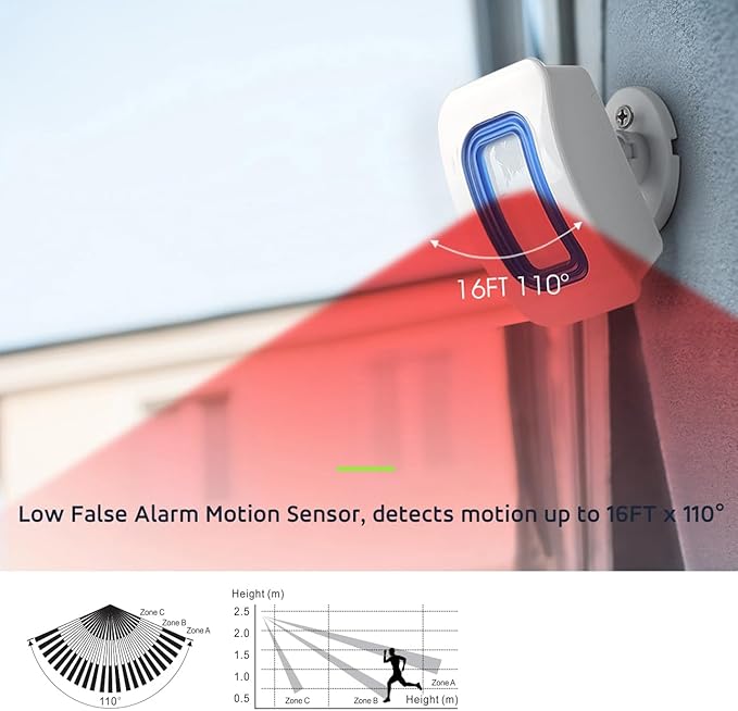 WiFi Smart Bed Sensor Alarm and Fall Prevention for Elderly/Adults/Seniors, Dementia,Wireless Caregiver Motion Sensor Alarm with App (only Supports 2.4GHz WiFi)