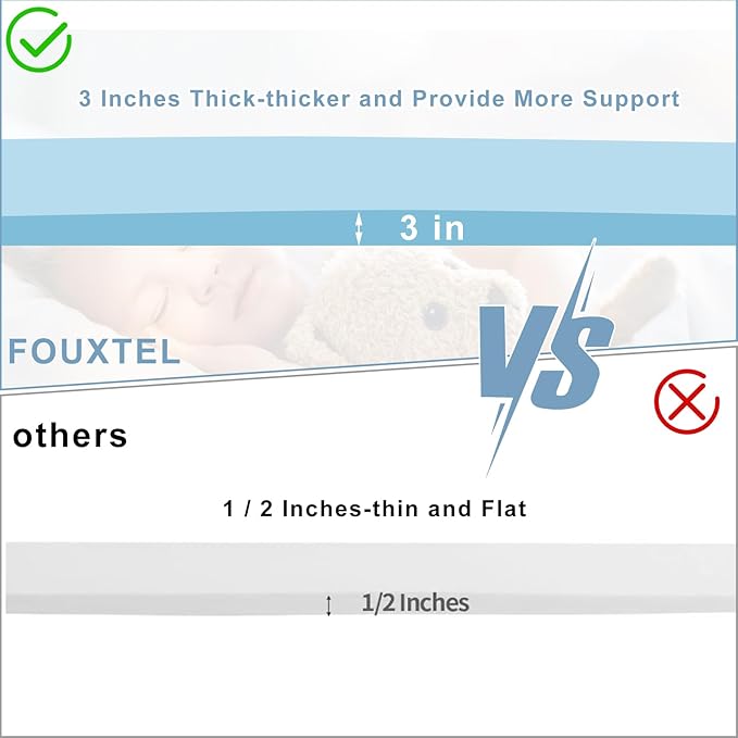 Extra Thick 3" Sagging Mattress Support, 60" L High Density Under Mattress Support Board, Memory Foam Pad to Fix Sinking Bed, Firm, Support, Stability - 60x24x3in, Blue