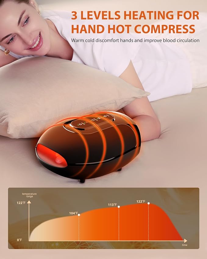 Hand Massager for Arthritis and Carpal Tunnel Relief, Cordless Hand Massager with Heat & Targeted Palm Kneading Rollers Massage, Christmas Gifts for Women Men Mom Dad