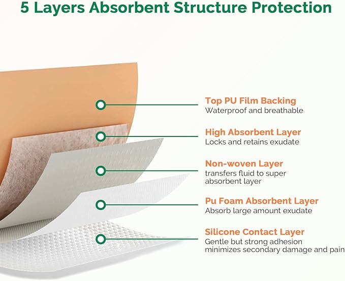 Silicone Foam Dressing 4x4 Inch with Border 10 Packs Adhesive Waterproof Wound Dressing Large Bandages for Wound Care High Absorbency Foam Pad Bandaids