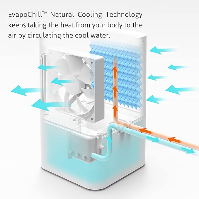 AquaPad Breeze Water Cooling Mattress Pad, 5 YR AquaCoverage, Remote Control, EvapoChill & SuperBlue Technology, Smooth, Hydro Cooled Mattress Topper, Bed Chiller (63x28 (Twin/Twin XL/Half Queen))