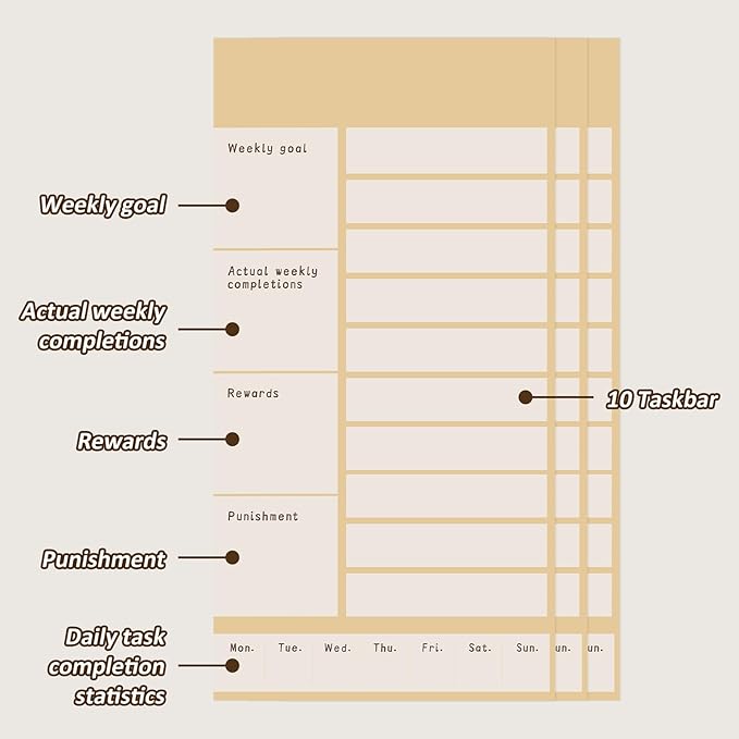 Weekly Chore Chart for Kids Dry Erase Chore Board,Behavior Chore Chart for Multiple Kids, Cute Visual for Kids Schedule Board for Home, Kids Checklist to Do List ADHD Tools (Weekly Plan, 1)