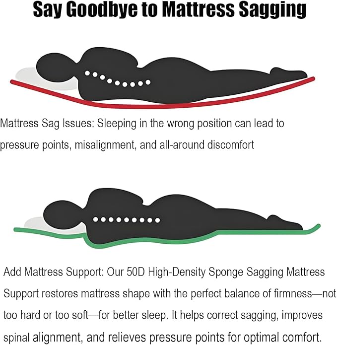 50D High-Density Sponge Sagging Mattress Support – 2” Thick Black Bed Board for Under Mattress, Firm Support Pad to Fix Sagging & Sinking Beds (1”-2” Deep), Extends Mattress Life, 60” x 24” x 2”