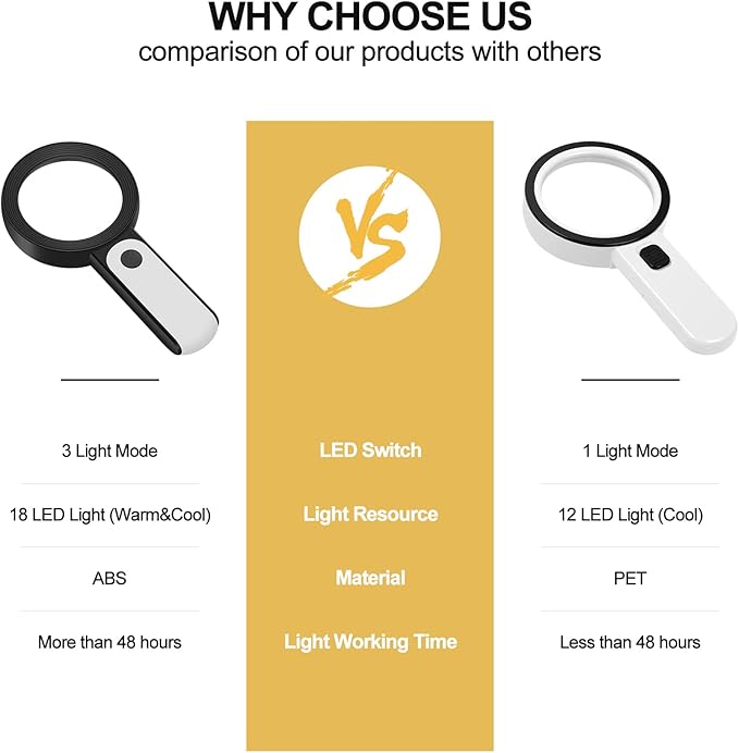JMH Magnifying Glass with Light, Handheld Large Magnifying Glass 18LED Cold and Warm Light with 3 Modes, Illuminated Lighted Magnifier for Seniors Reading, Coins, Jewelry