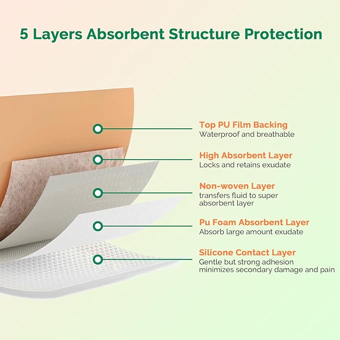 Sacrum Foam Dressing with Border - Silicone Adhesive 7"x7" Waterproof Sacral Wound Dressing - High Absorbent Pads Breathable Bed Sore Pressure Wound Care Bandages 5 Packs