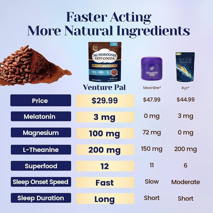 Venture Pal Mushroom Hot Cocoa Powder with Magnesium Glycinate, L-Theanine & Reishi to Calm & Relax, Natural Sleep Aids for Adults Melatonin 3mg, Unsweetened Hot Chocolate for Deep Sleep, 30 Servings