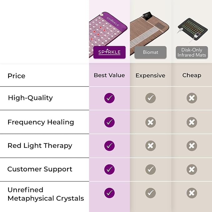 Biomat Infrared Mat | Crystal Mat for Therapy | Infrared Heating Mat | Red Light Therapy for Body | Hot Gemstone Therapy | Promotes for Muscle & Back Pain Relief | Sparkle Mat (Mini Size)