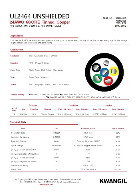 24AWG 6 Conductor Wire Cable (UL2464) - High Flexible Tinned Copper Unshielded Alarm Security Burglar LED Power - for Low Voltage Installations (Matte Black 50FT)