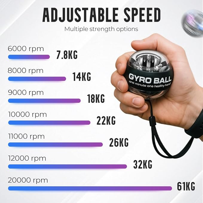 Wrist Ball Hand Exerciser, Auto-Start Torque Ball with LCD Counter, Ball Wrist & Forearm Strengthener, Adjustable Resistance Grip Trainer with LED Lights