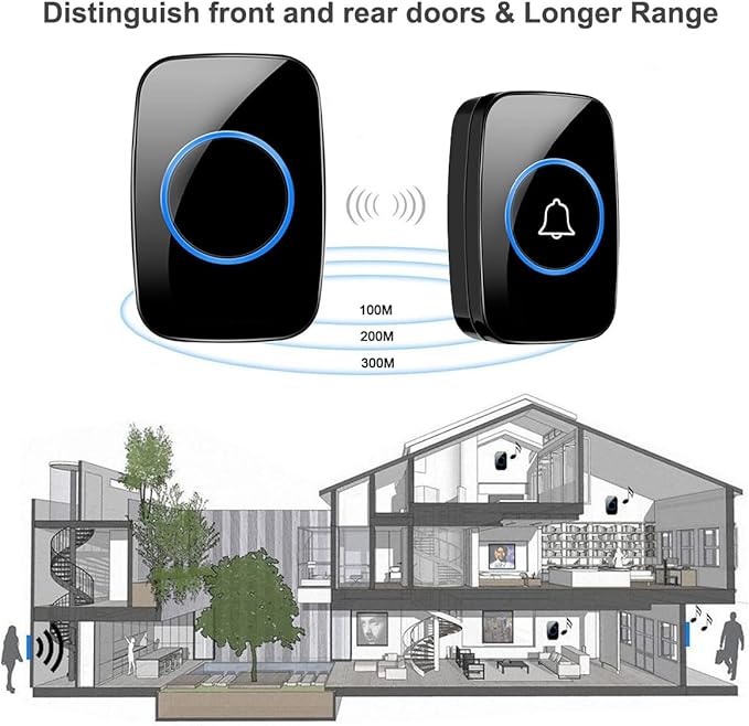 Wireless Doorbell, FullHouse Waterproof Door Bell Kit, Distinguish Front and Rear Doors, Over 1000 feet Range and 60 Chime, 5 Levels Volume and LED Flash, for Home Office Classroom