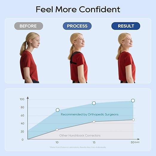 Posture Corrector for Women and Men, Adjustable Upper & Mid Back Brace for Neck, Shoulder & Back Support, Breathable Back Straightener for Pain Relief and Better Posture