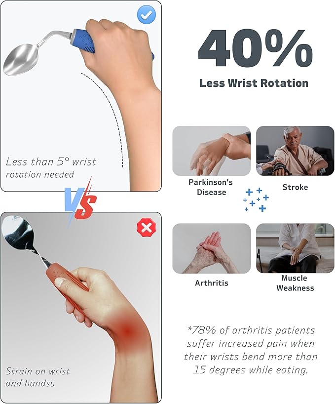 4-Piece Adaptive Utensils Set - 42°Angled Parkinsons Utensils, Weighted Utensils for Tremors and Parkinsons Patients, Blue (Left-Handed)