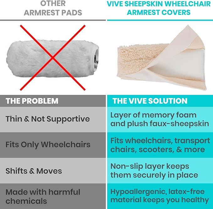 Vive Wheelchair Armrest Covers (Pair) - Memory Foam Sheepskin Accessories Pads for Transport Electric Wheel Chair Arm Rests - for Adults, Seniors, Handicapped - Soft Support Cushion for Mobility Aids
