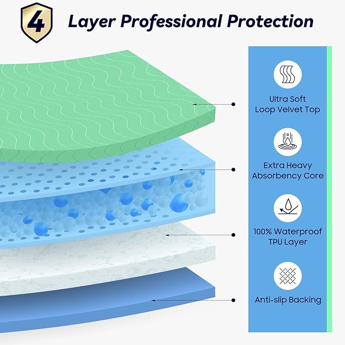 6 Pack 24” x 24” Extra Heavy Absorbency Washable Underpads, Waterproof Nursing Pads Incontinence Bed Pads, Reusable Washable Pee Pads for Dogs, Diaper Changing & Adults, Washable Puppy Pads