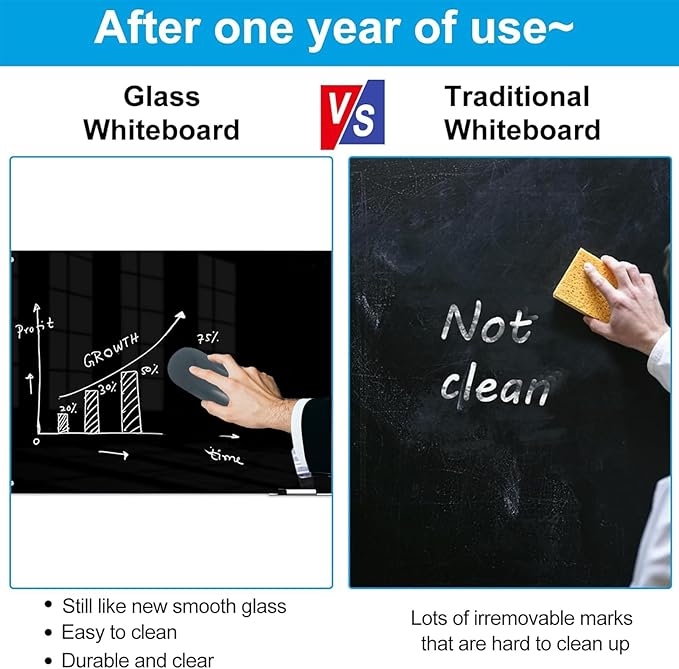 KIZZBY Black Glass Dry Erase Board - Magnetic Blackboard for Wall, 48"x36" Large Frameless Black Whiteboard for Office, Home & School