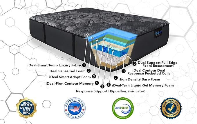 iDealBed iQ5 Luxury Hybrid Mattress and Adjustable Bed Sleep System, Pressure Relief Sleep, Zero Gravity, Anti-Snore, Custom Comfort Positions (Full, Luxury Plush (Medium Soft) + 4i Custom)