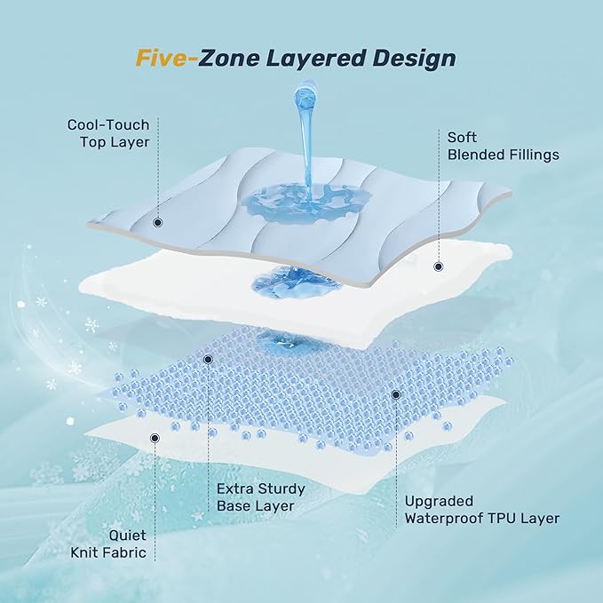 Unikome Ultra Soft Waterproof Mattress Pad King, Cooling Mattress Protector for Hot Sleepers, 5-Layers Noiseless Washable Mattress Cover with 8"-21" Deep Pocket (Light Blue, 78x80)