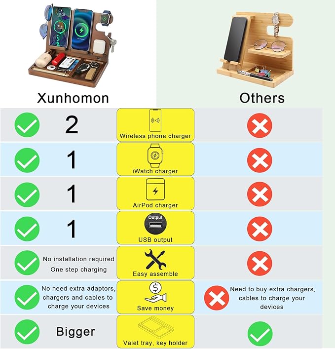 Wood Phone Docking Station Dual Phone Wireless Charging Station Organizer with 4 Wireless Charger Stand for iPhone Samsung iWatch AirPod Mens Nightstand Organizer Anniversary Birthday Gifts for Men
