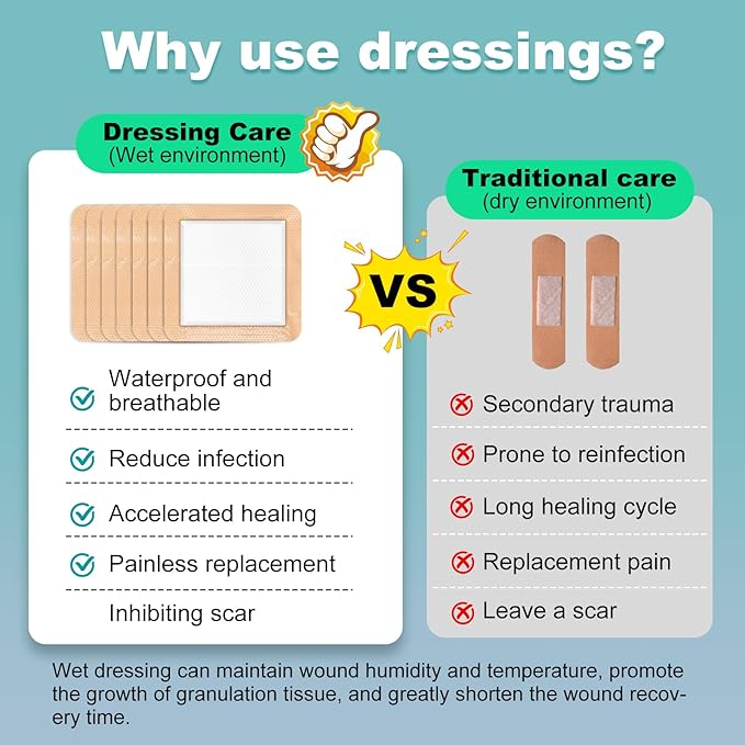 Silicone Foam Dressing 6x6 Gentle Border, Super Absorbent Wound Dressing, Bed Sore Patches, Waterproof Silicone Bandages for Wounds Care, Self Adhesive Pressure Sore Pads (20)