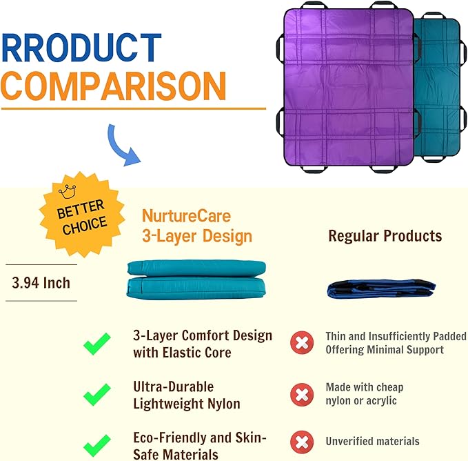 Upgraded 3-Layer Comfort Positioning Bed Pad with Handles Washable Waterproof Transfer Board for Turning Moving Patient Inconvenience Care Transfer Sheet, 48" x 40", Large, Lavender Purple