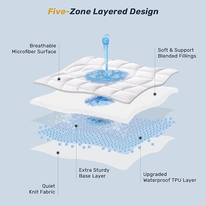 Unikome California King Mattress Pad Waterproof - Ergonomic Quilted Fitted Cal King Mattress Topper, 5-Layers Noiseless Washable Mattress Protector Cover with 8"-21" Deep Pocket (White,72x84)