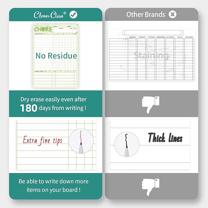 Magnetic Dry Erase Chore Chart - 8.5"x12" Behavior Responsibility Chore Board for Kids, Teenagers - 6 Extra Fine Point Markers Included - Shipped Flat 2 Pcs