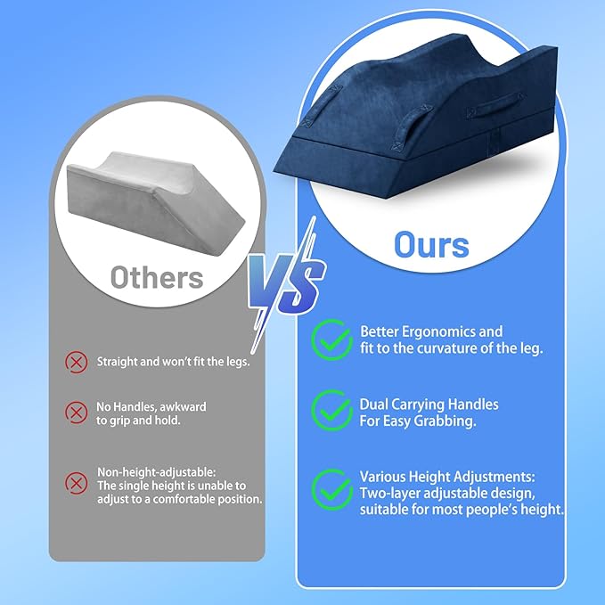 Double Leg Elevation Pillows, Wedge Pillow for After Surgery, Memory Foam Support Adjustable, Comfort Care for Back Knee Hip Ankles Pain, Knee Pillow for Sleeping Blood Circulation Blue