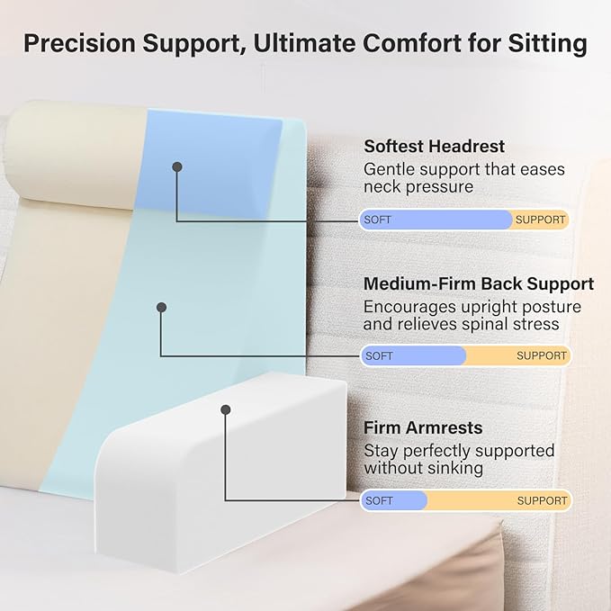 Vekkia 21" Reading Pillow for Sitting Up in Bed, 60° Ergonomic Wedge Back Pillow with Multi-Density Foam for Comfortable Support, XL Side Pockets, Bed Chair for TV, Gaming, Working, Nursing & Recovery