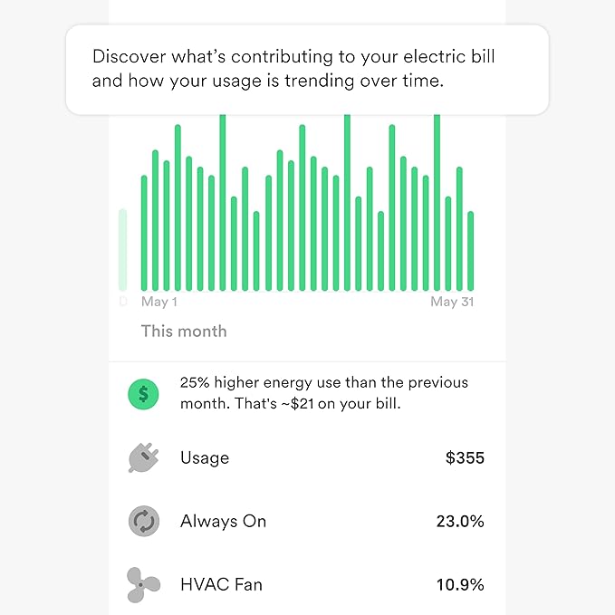 Sense Energy Monitor - Track Electricity Usage in Real Time and Save Money - Meets Rigorous ETL/Intertek Safety Standards