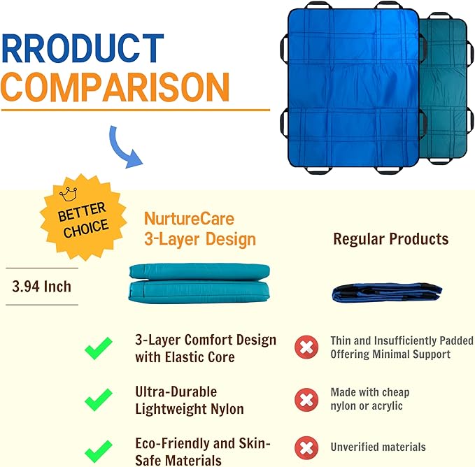 Upgraded 3-Layer Comfort Positioning Bed Pad with Handles Washable Waterproof Transfer Board for Turning Moving Patient Inconvenience Care Transfer Sheet, 48" x 40", Large, Canyon Rust