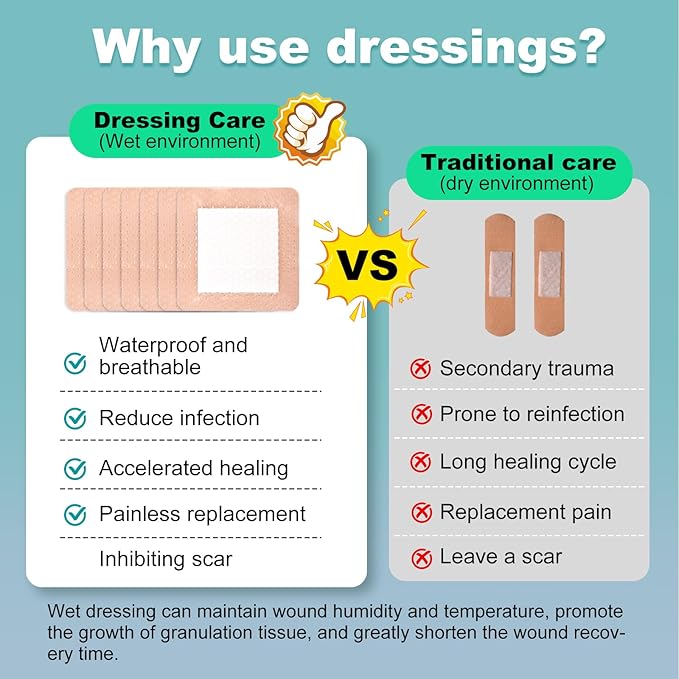 Silicone Foam Dressing 3x3 Gentle Border, Super Absorbent Wound Dressing, Bed Sore Patches, Waterproof Silicone Bandages for Wounds Care, Self Adhesive Pressure Sore Pads (30)