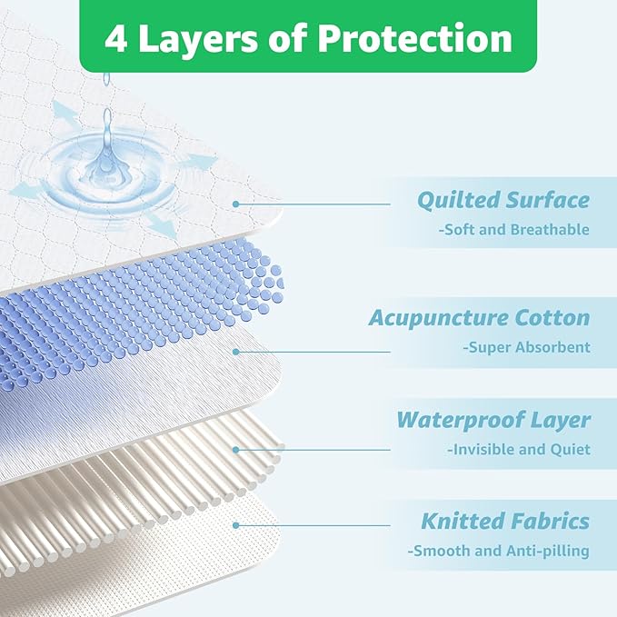 Washable Bed Pad for Incontinence: Waterproof Bed Pads, Reusable Bed Underpads with 10 Handles for Elderly, Positioning Bed Pad for Incontinence Adult,Bedridden,Patient,Hospitals,Hone,34x72 Inch
