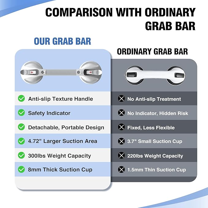DAILYLIFE Grab Bars for Bathtubs and Showers, 19 inch Shower Handles for Elderly Suction, 300lbs Safety Shower Grab bar for Seniors and Elderly, White(1 Pack)