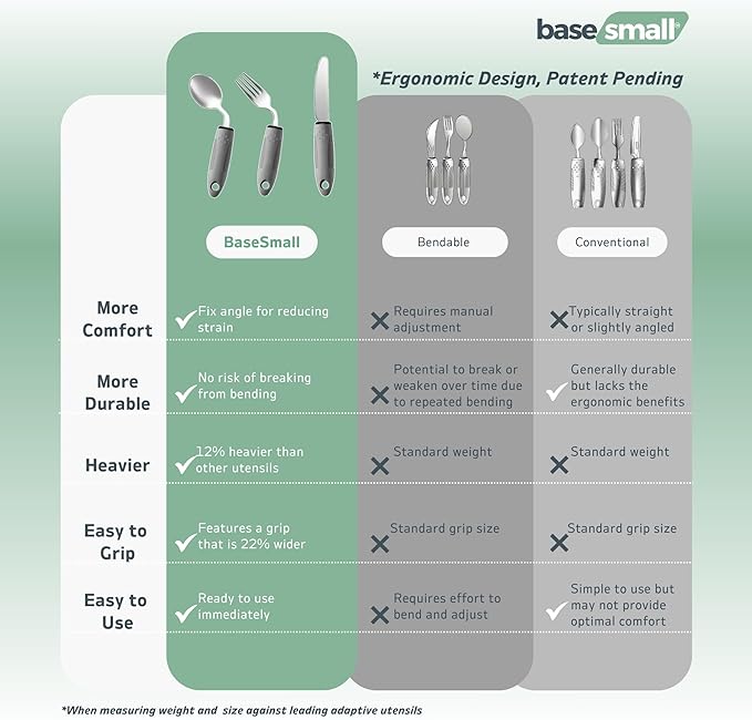 3-Piece Adaptive Utensils Set - 42° Angled Parkinsons Utensils, 2.5 oz Weighted Utensils for Tremors and Parkinsons Patients, Easy Grip Weighted Silverware for Hand Tremors (Left-Handed)