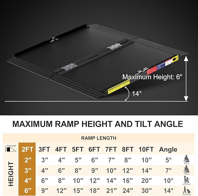 2FT Portable Wheelchair Ramp with Quick-Lock, Black Seamless Non-Slip Aluminum Folding Handicap Ramp,Threshold Ramp for Doorways, Wheel Chair Ramp for Home Steps, Loading Dock Plates