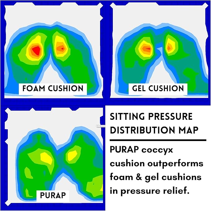 PURAP U-Float Liquid Layer Cushion for Tailbone, Coccyx Pressure Relief – 20 x 18 x 1.5 inches