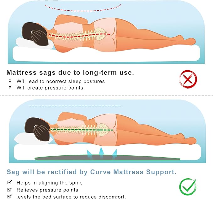 Extra Thick 3" Sagging Mattress Support, 60" L High Density Under Mattress Support Board, Memory Foam Pad to Fix Sinking Bed, Firm, Support, Stability - 60x24x3