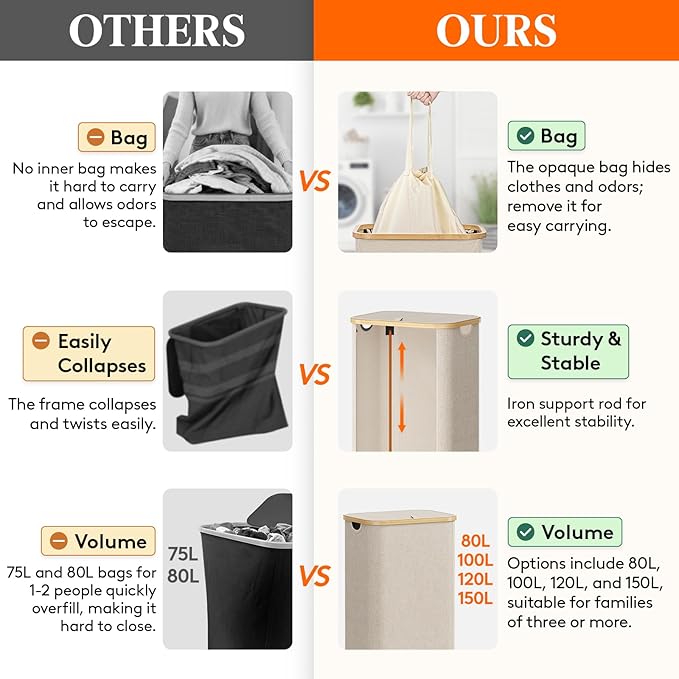 Lifewit 80L Laundry Basket with Lid, Clothes Hampers for Laundry with Bamboo Handles and A Removable Laundry Bag, Large Foldable Laundry Hamper for Bedroom, Bathroom, Dorm, Laundry Room, Beige