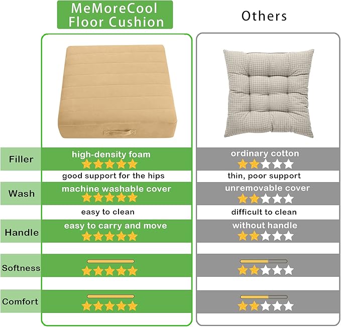MeMoreCool Square Floor Pillow Seating for Adults Kids, Large Meditation Cushion Floor Pillow with Thick Foam & Soft Tufted Cover, Washable Big Pillow Seat Floor Cushion for Sitting Yoga 22" Khaki