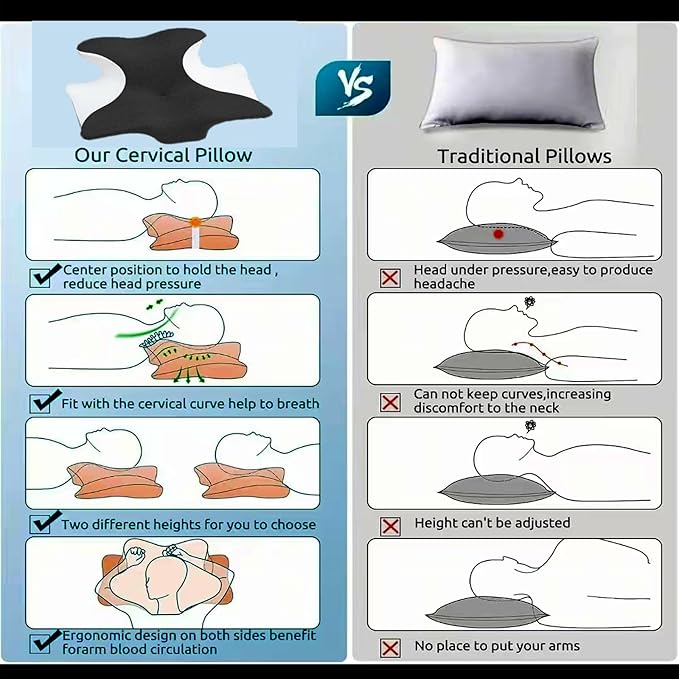 Bed Rest Reading Pillow，Chin and Back Support Pillow，Headboard Wedge Pillow，Ergonomic Memory FoamLying, Reclining, and Prone Sleepers，Sitting up Pillow，Relieve Neck/arm Pain-Black